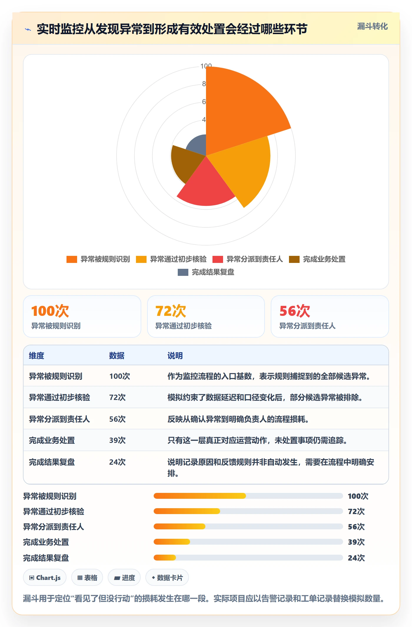 bi 平台使用技巧：实时监控对应的精细化运营方法