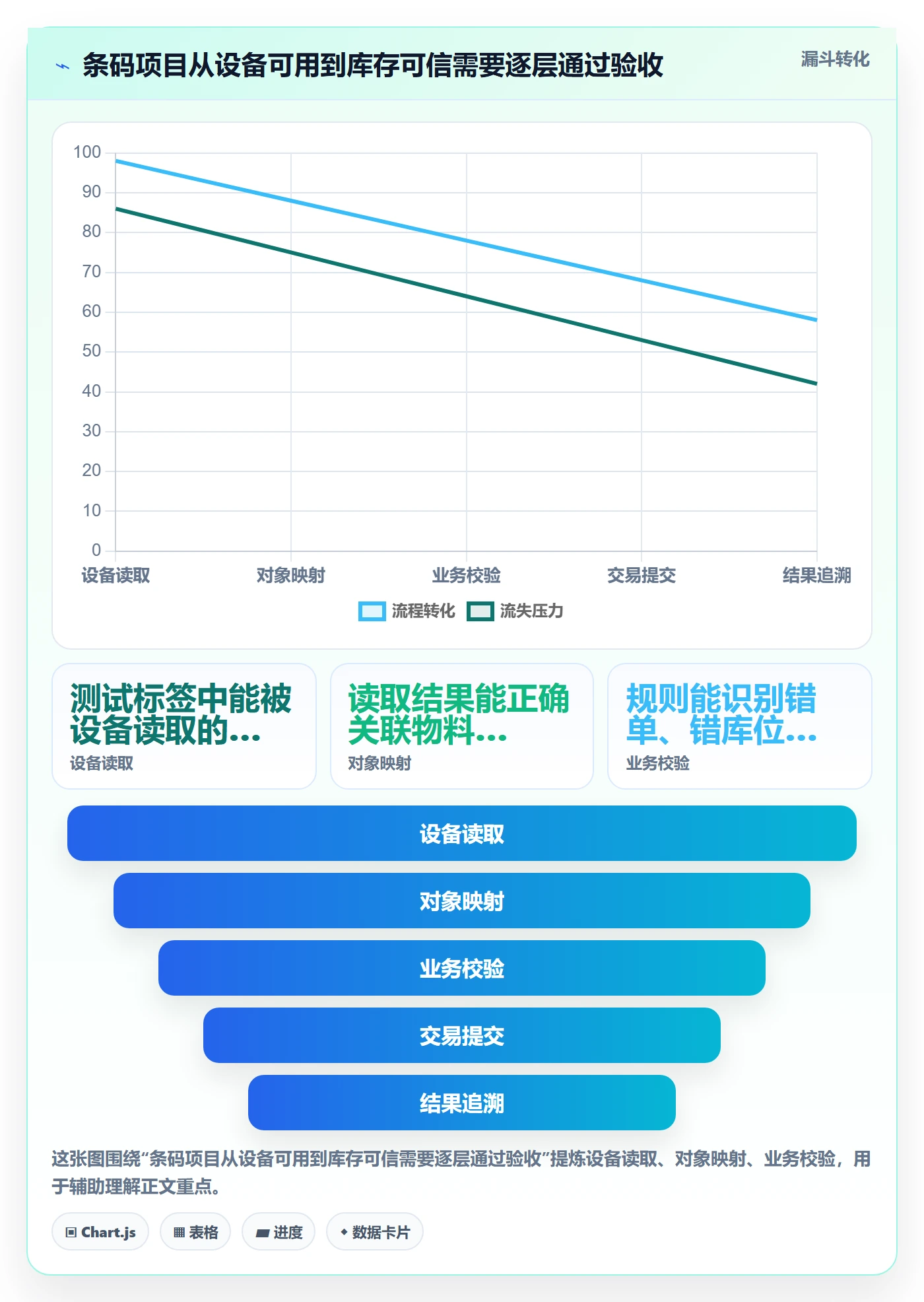 库存管理系统基础课：条码作业相关的系统搭建一次讲透