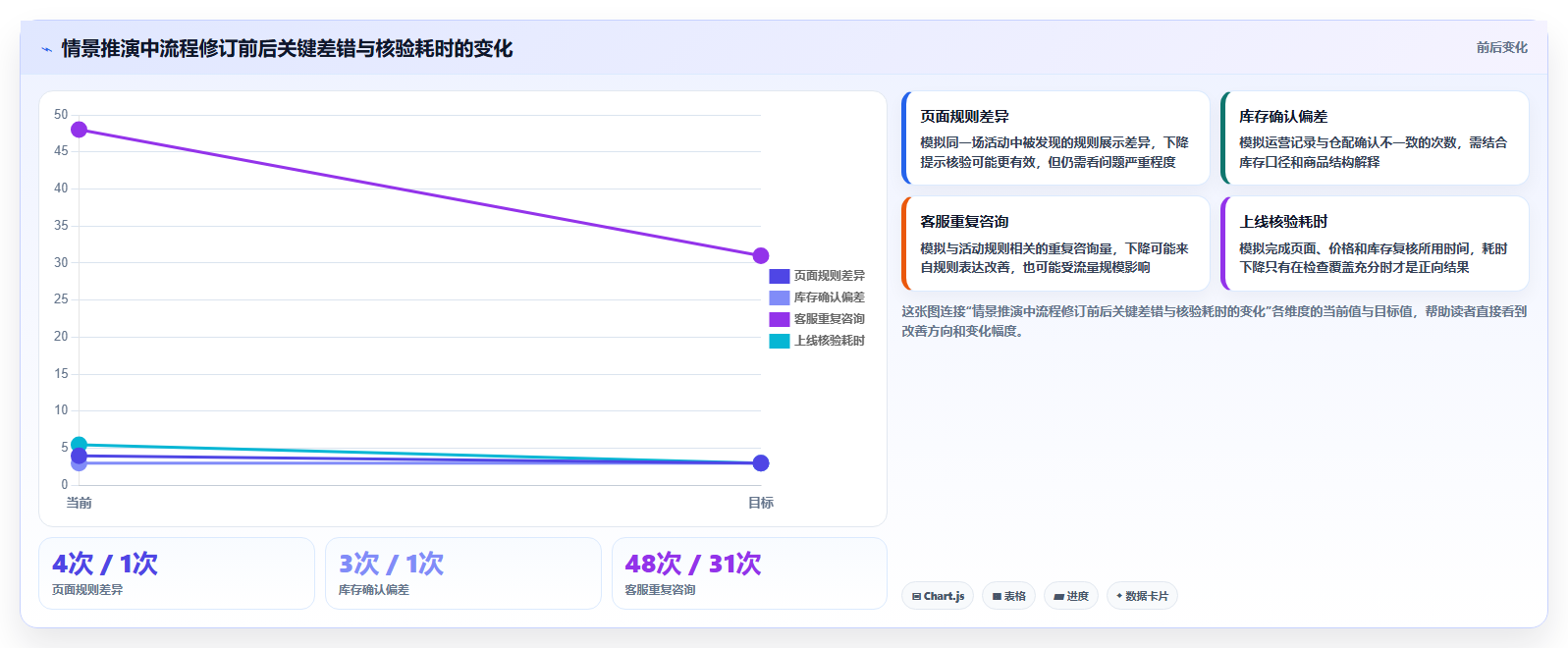 店铺运营包括哪些方面业务拆解:活动运营为什么影响标准化管理