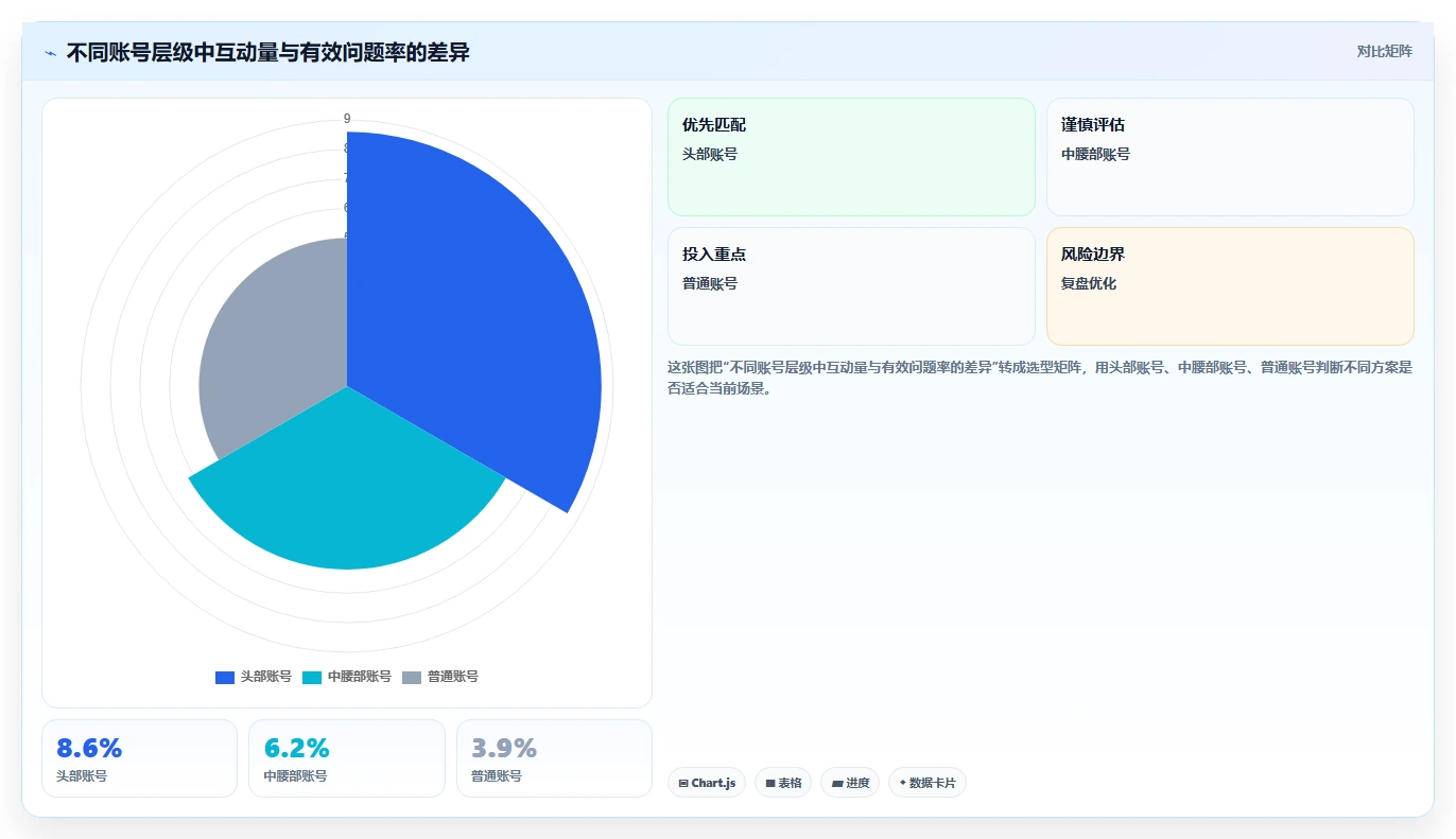 小红书数据分析：数据分析师场景拆解：品牌种草如何做到找到有效选题