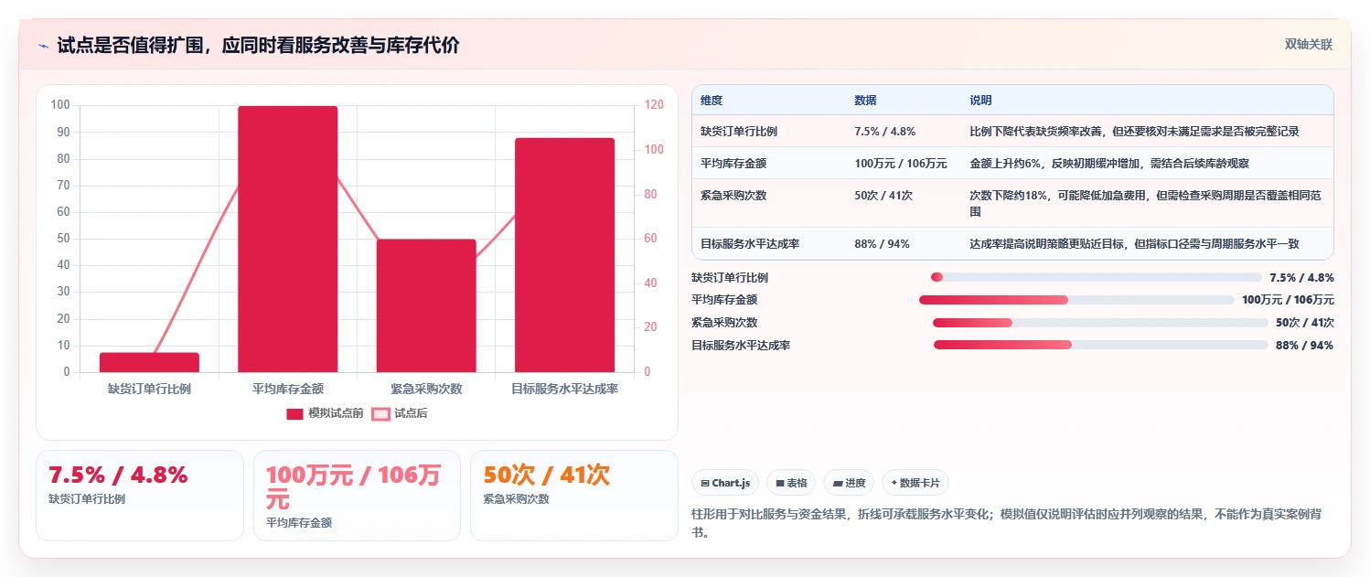 仓库安全库存管理建设路线：从采购周期到精细化运营分几步