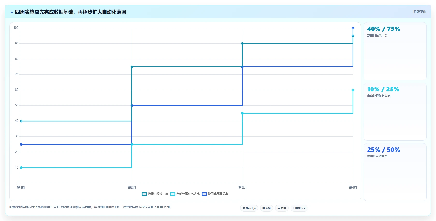 电商辅助软件:电商新手最佳实践:效率升级怎样稳步实现节省操作时间