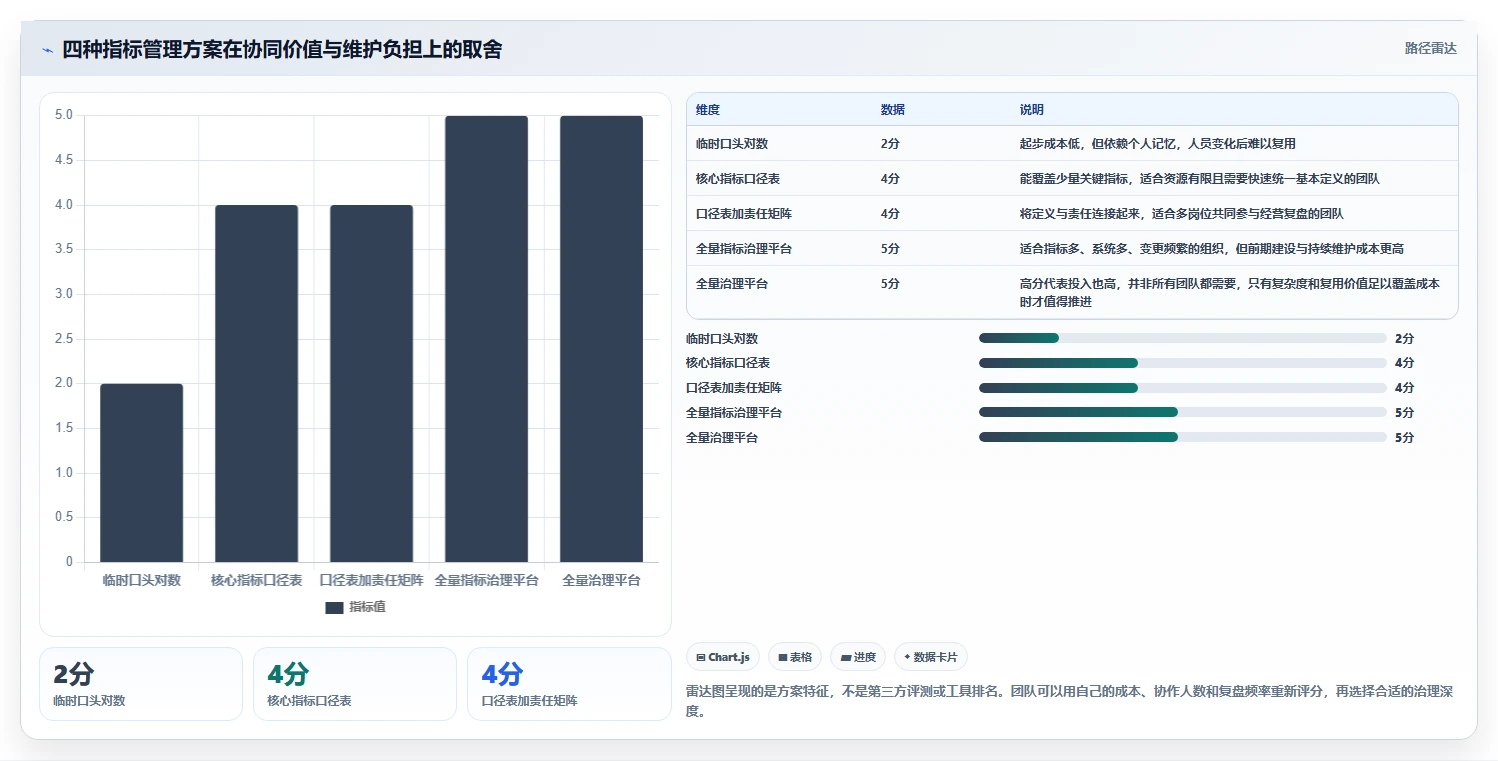 电商数据运营业务拆解：指标拆解为什么影响团队协同