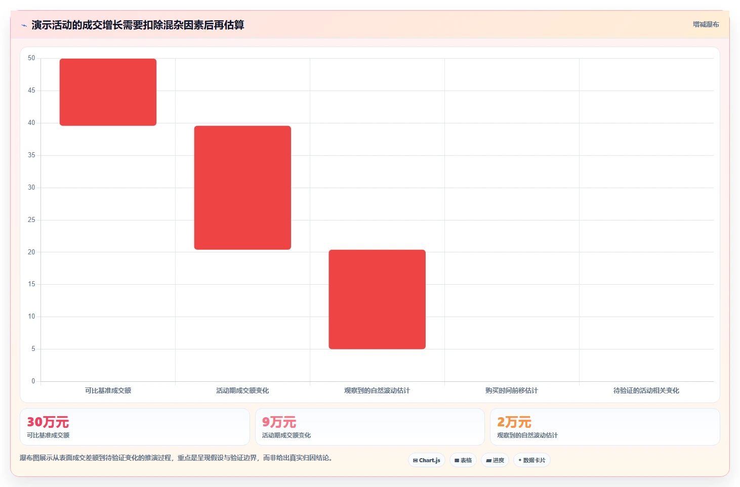 电商数据运营怎么优化？先从活动评估的标准化管理入手