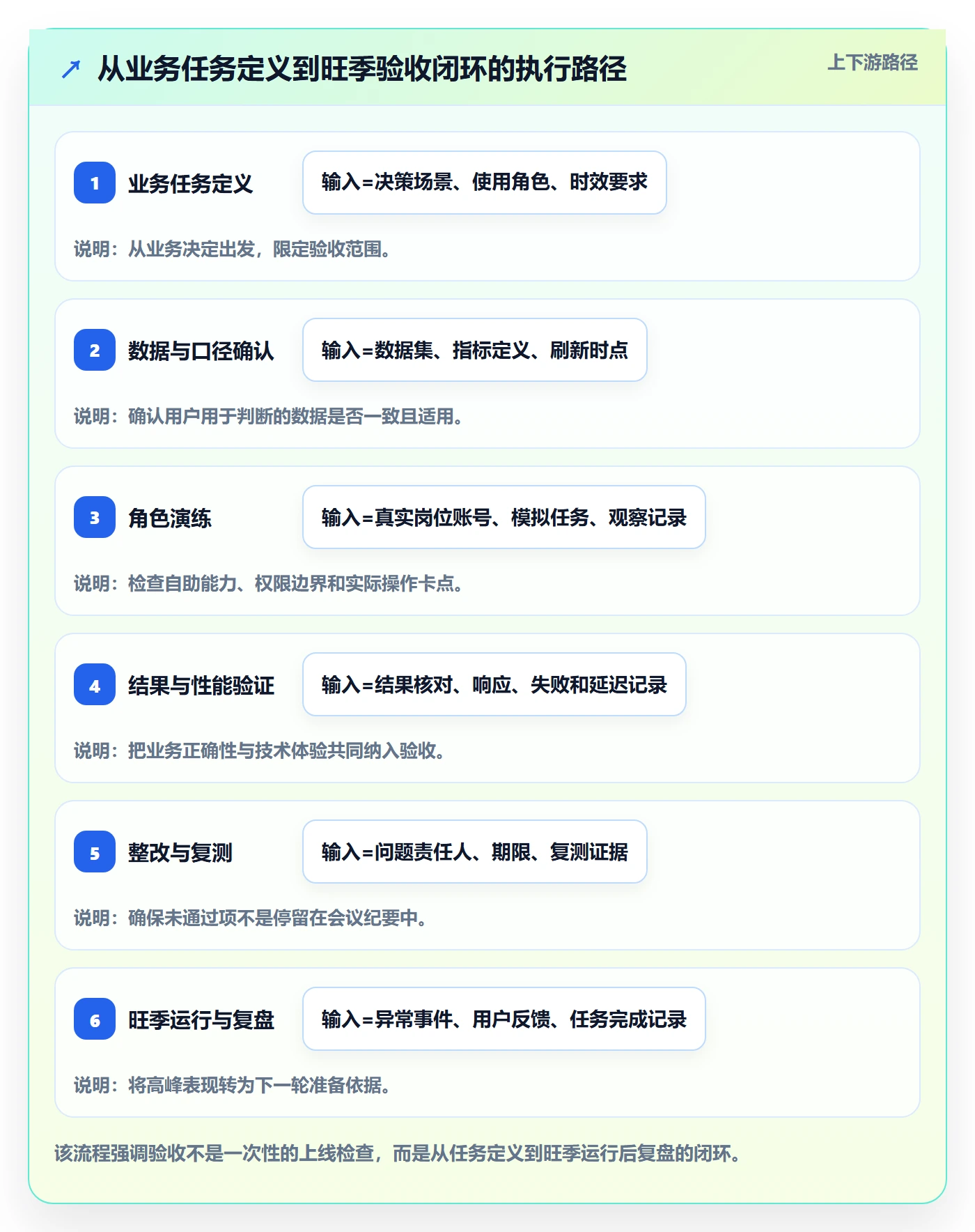 bi 平台执行标准：自助分析环节如何体现旺季准备