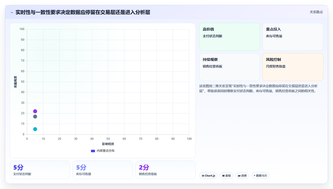 数据库存：架构师年度规划：数据迁移怎样持续改善提升查询性能