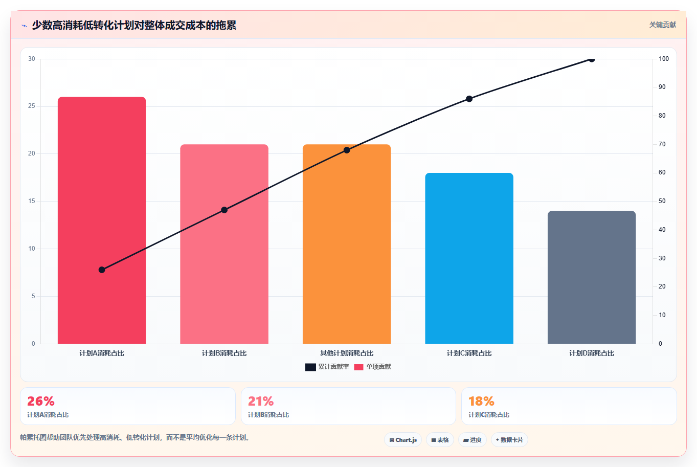 直播数据复盘：品牌商家实战复盘：单场复盘中投流成本高的定位步骤