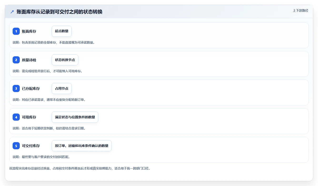 仓库安全库存管理团队协同全解析：重点看懂缺货风险
