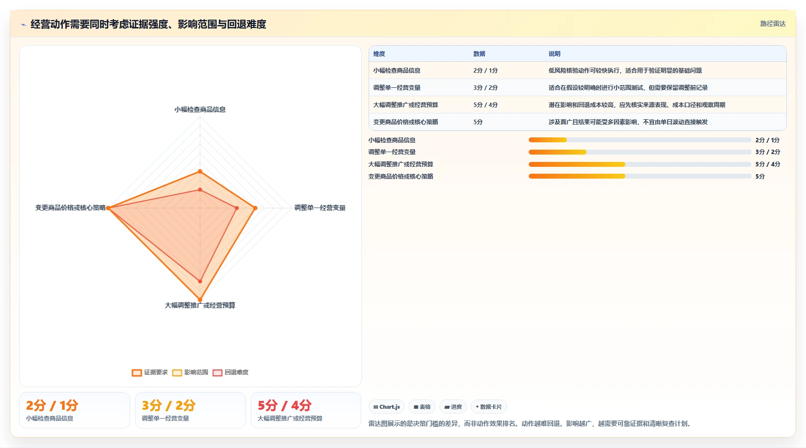 想做好拼多多数据分析工具免费，先掌握效率提升中的流量来源