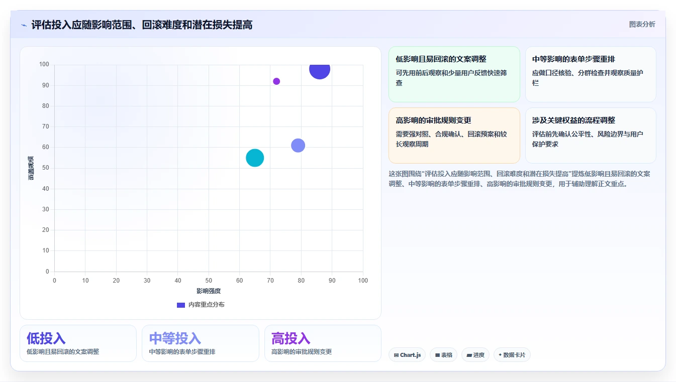 运营数据实战复盘：从指标口径验证流程设计效果