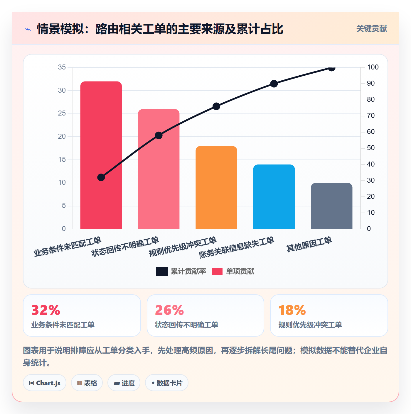 分账系统进阶课：围绕资金路由完善精细化运营