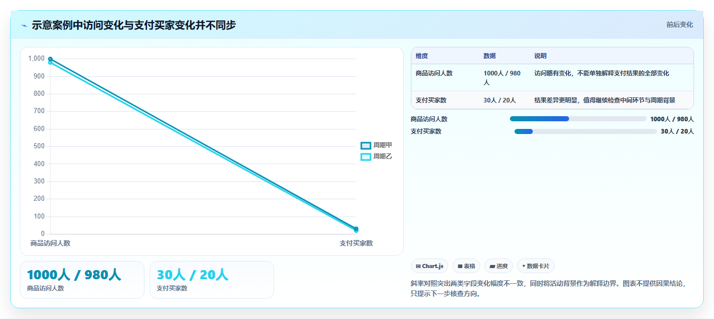 拼多多数据分析工具免费建设路线：从流量来源到指标体系分几步
