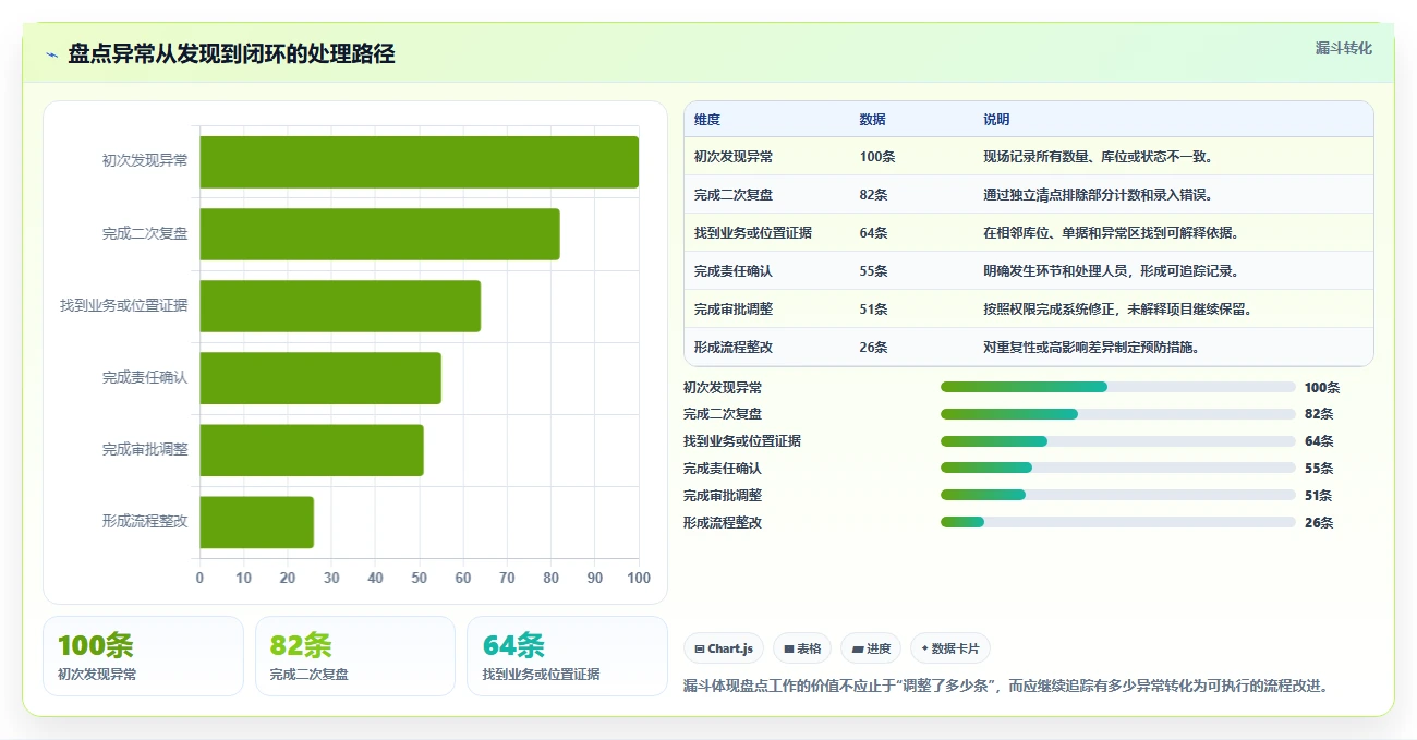 电商库存场景解析：盘点管理中的常见误区怎么处理