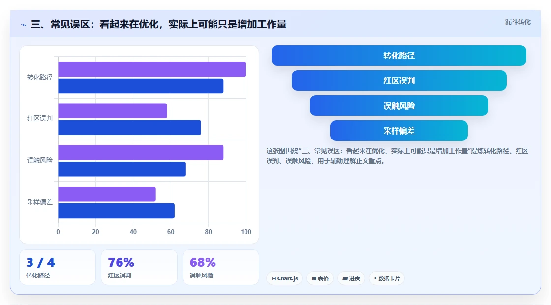 三、常见误区:看起来在优化,实际上可能只是增加工作量