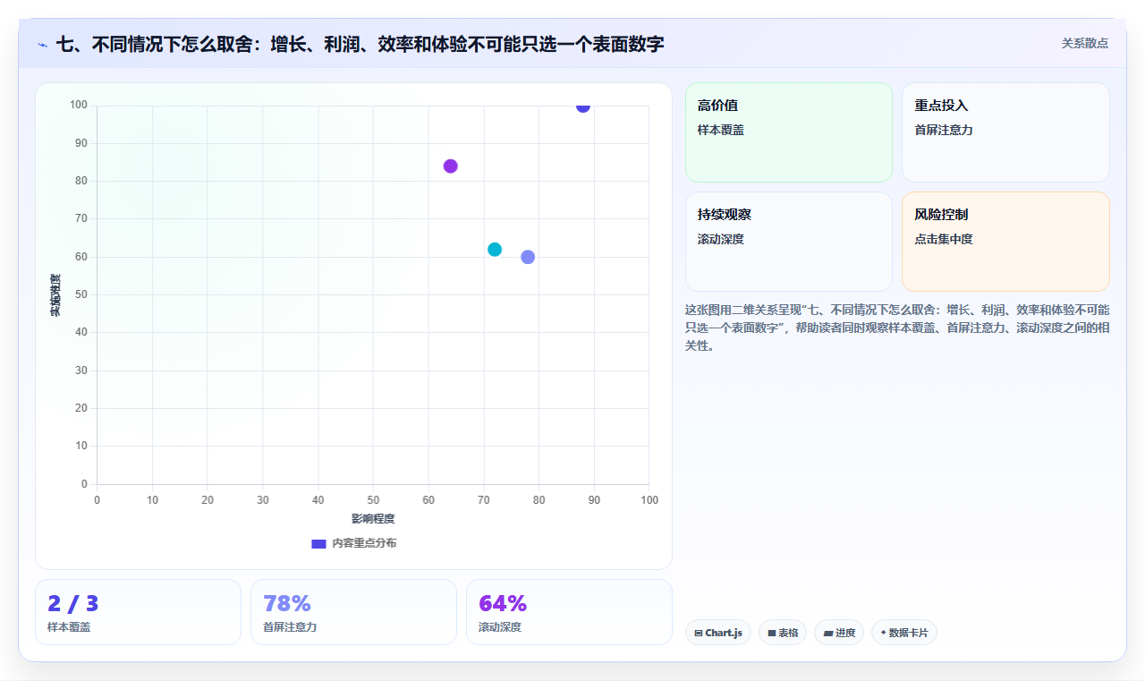 七、不同情况下怎么取舍：增长、利润、效率和体验不可能只选一个表面数字
