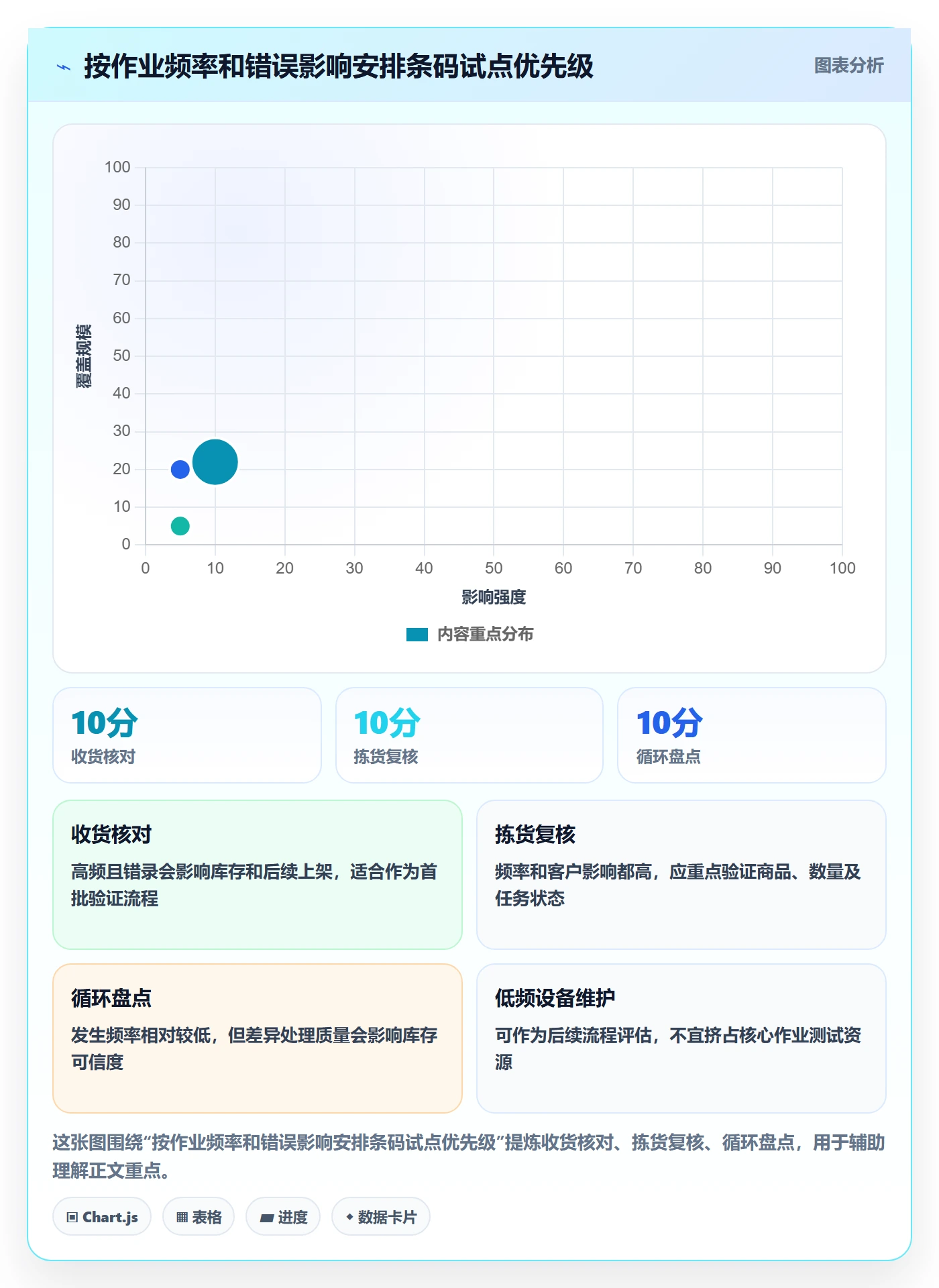 库存管理系统选择标准:条码作业维度如何评估落地案例