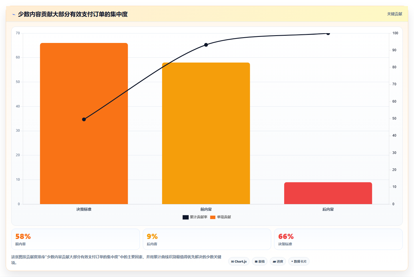 小红书数据分析：品牌商家诊断清单：从投放复盘排查复盘口径混乱