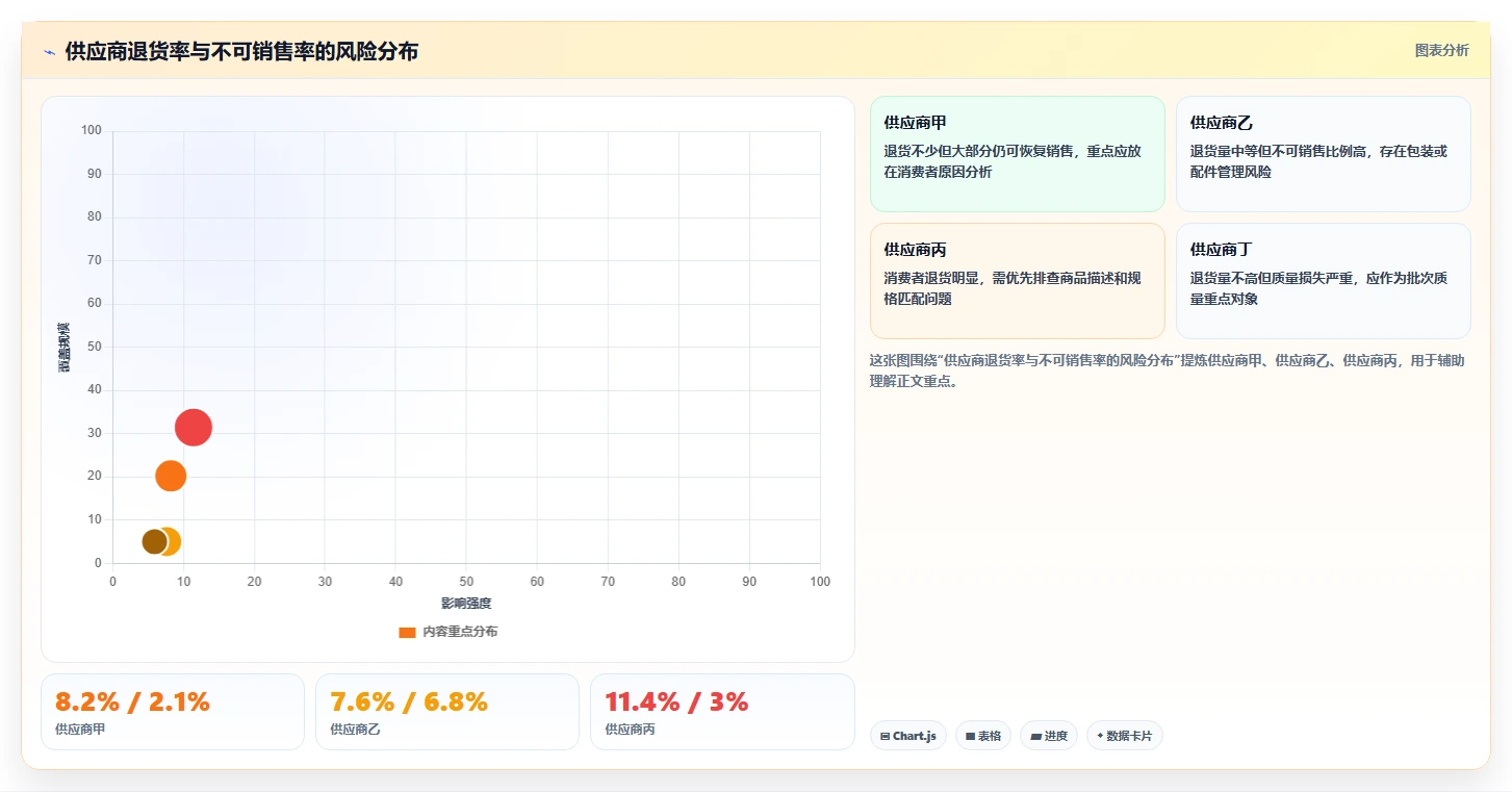 电商仓储管理：电商卖家核心指标：判断退货质检是否正在缓解批次混乱