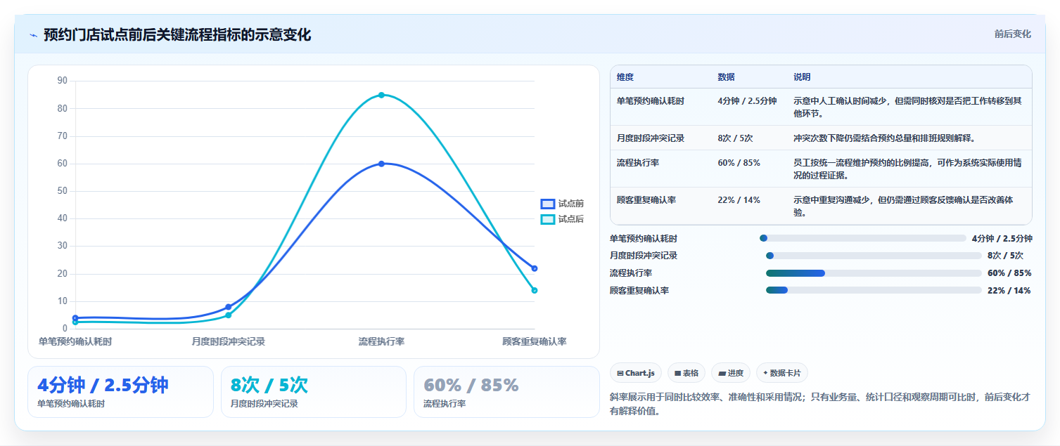 如何运营好一个店铺怎么选？店铺定位相关的自动化方案判断标准