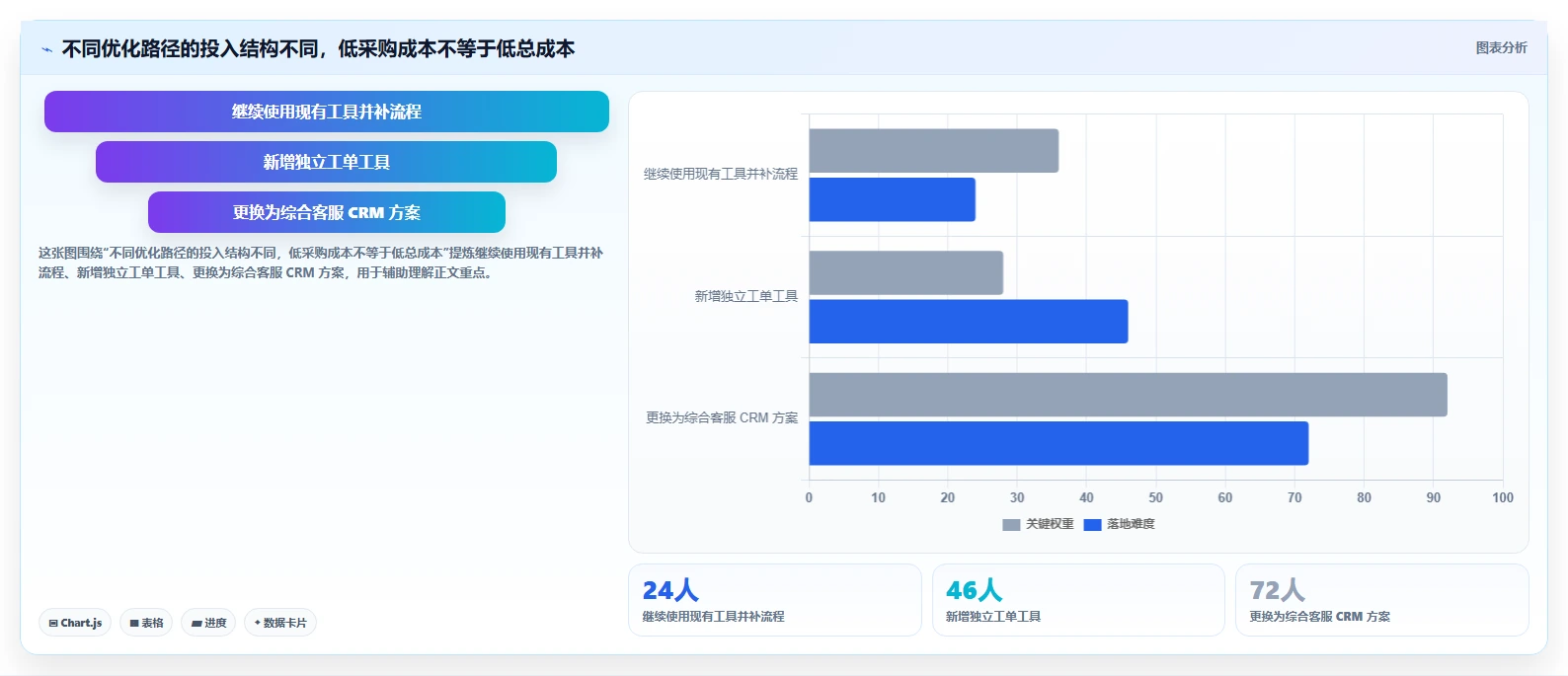 电商crm系统怎么优化？先从客服协同的工具对比入手