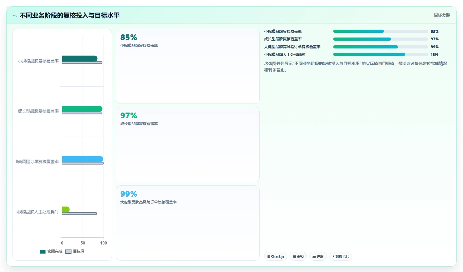 电商仓储管理：品牌零售商增长视角：用打包复核放大提升库存准确率