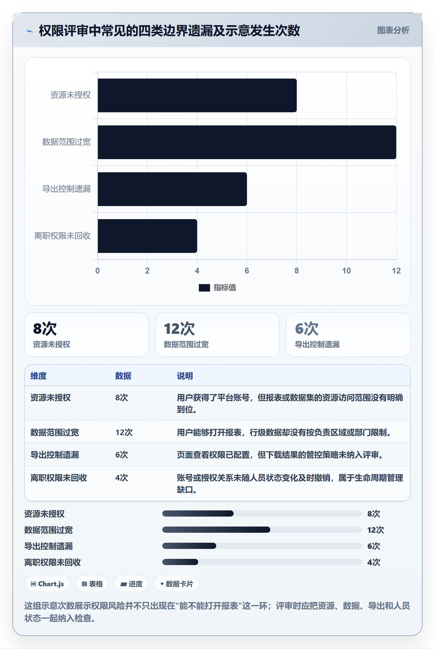 bi 平台基础课：权限体系相关的系统搭建一次讲透
