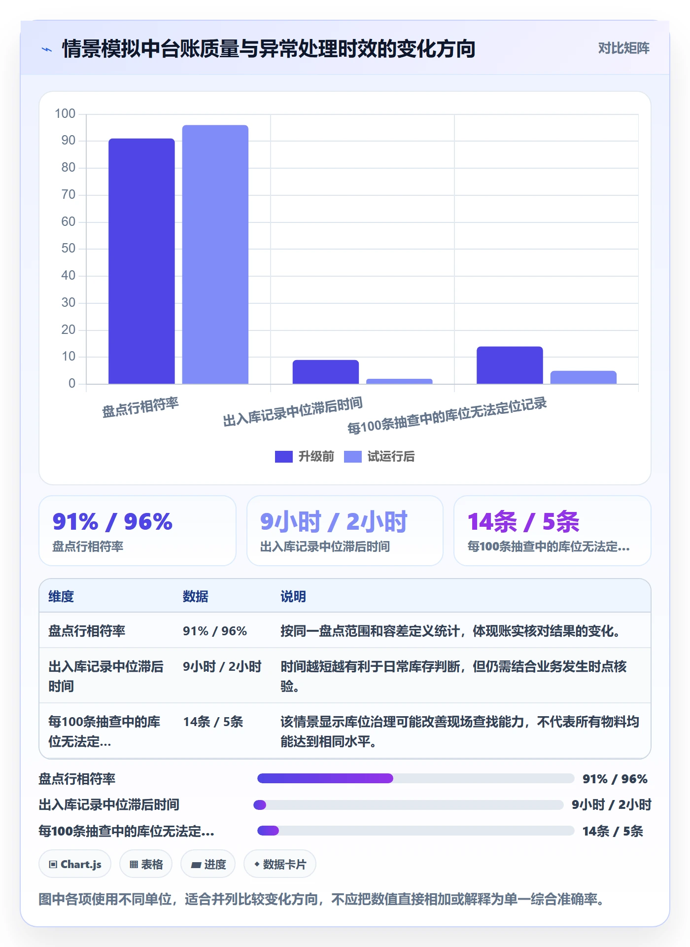 库存管理系统升级方案：用入门指南改善库存台账