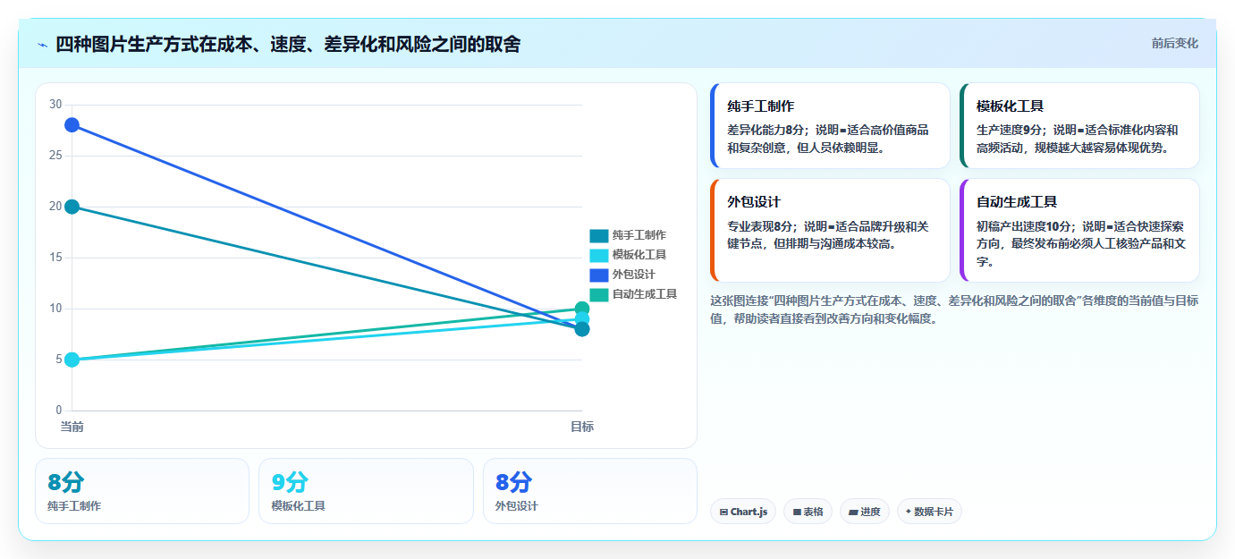 电商辅助软件：电商新手老板关心什么：图片制作能否解决成本难控制