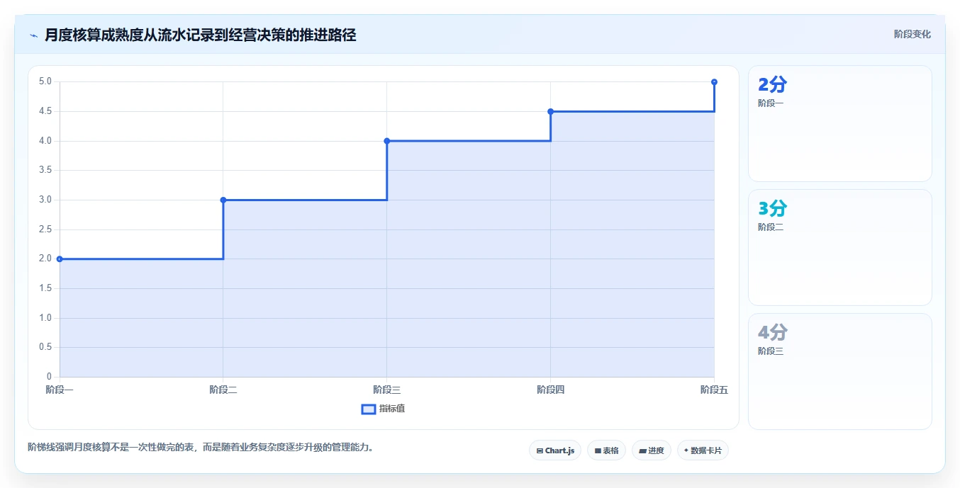 电商利润计算：电商新手基础版清单：月度核算需要检查哪些环节