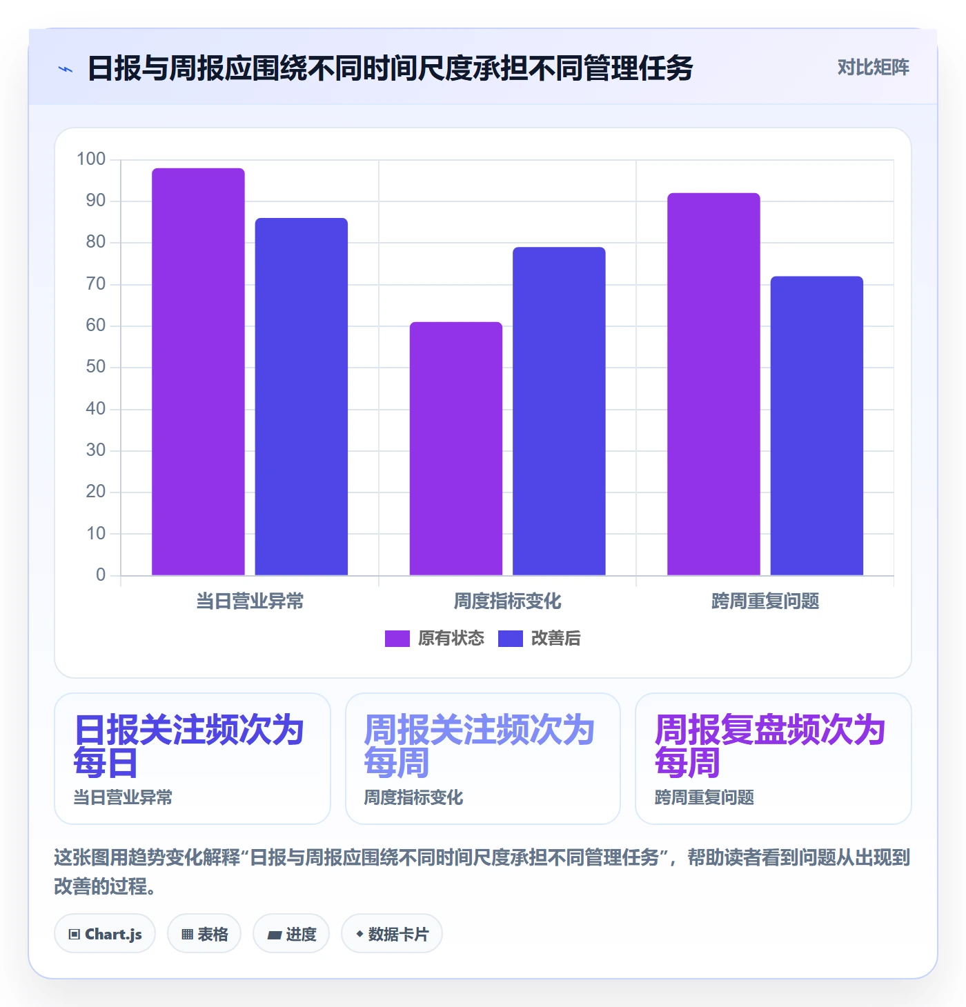 店铺运营管理避坑指南：日报周报环节的成本控制要注意什么
