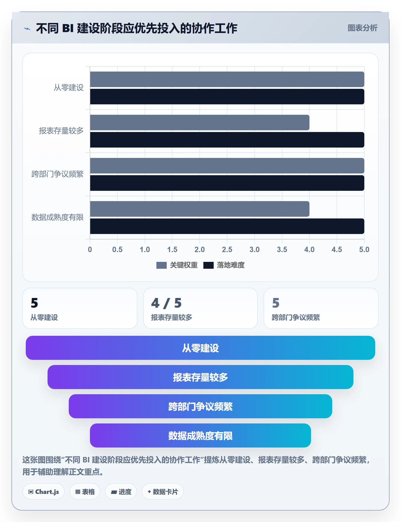 bi 平台业务拆解：指标建模为什么影响团队协同