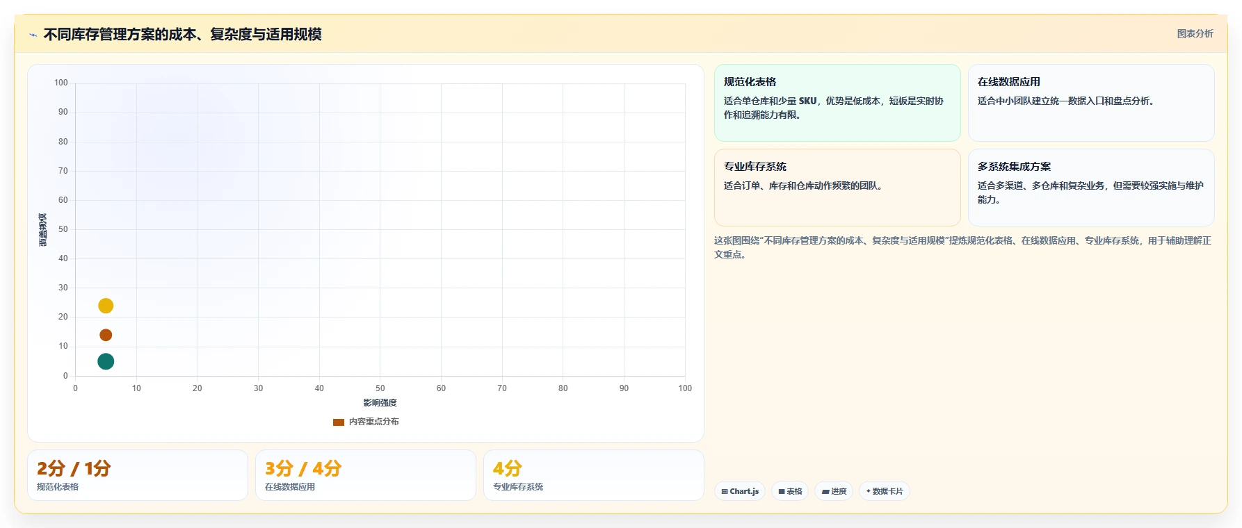 电商库存应用思路：围绕盘点管理拆解入门指南