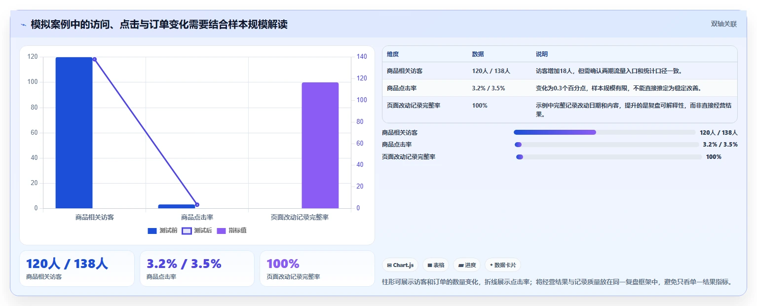 拼多多数据分析工具免费怎么落地？从关键词趋势讲清中小商家