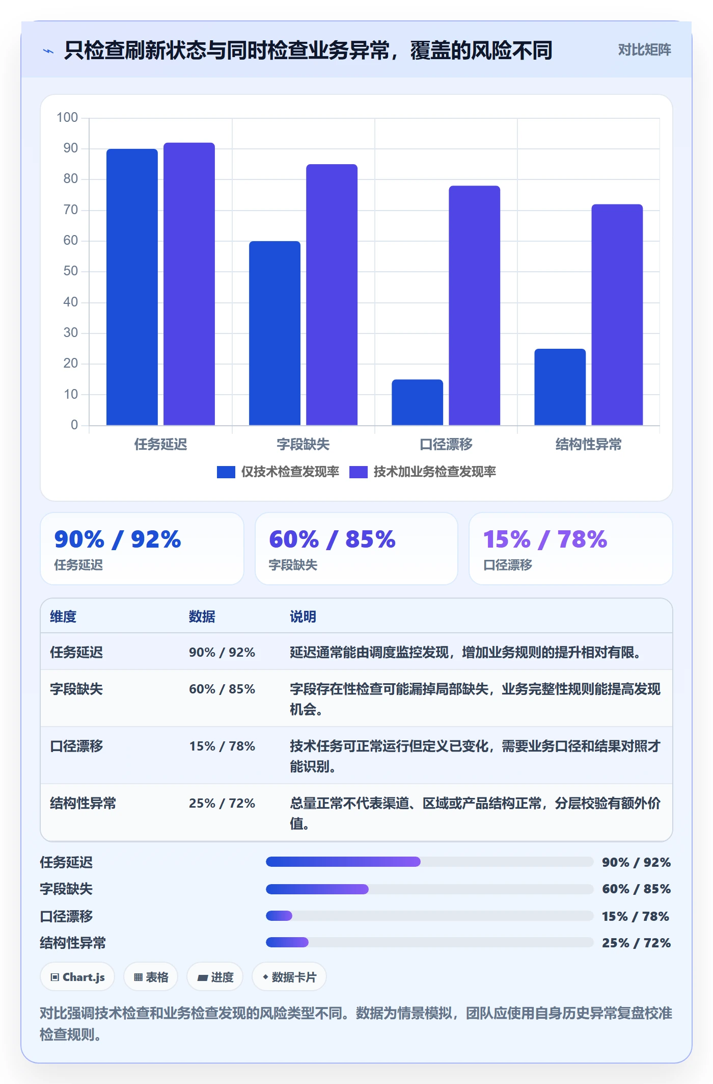 bi 平台实践指南：指标建模的日常管理怎样更有效
