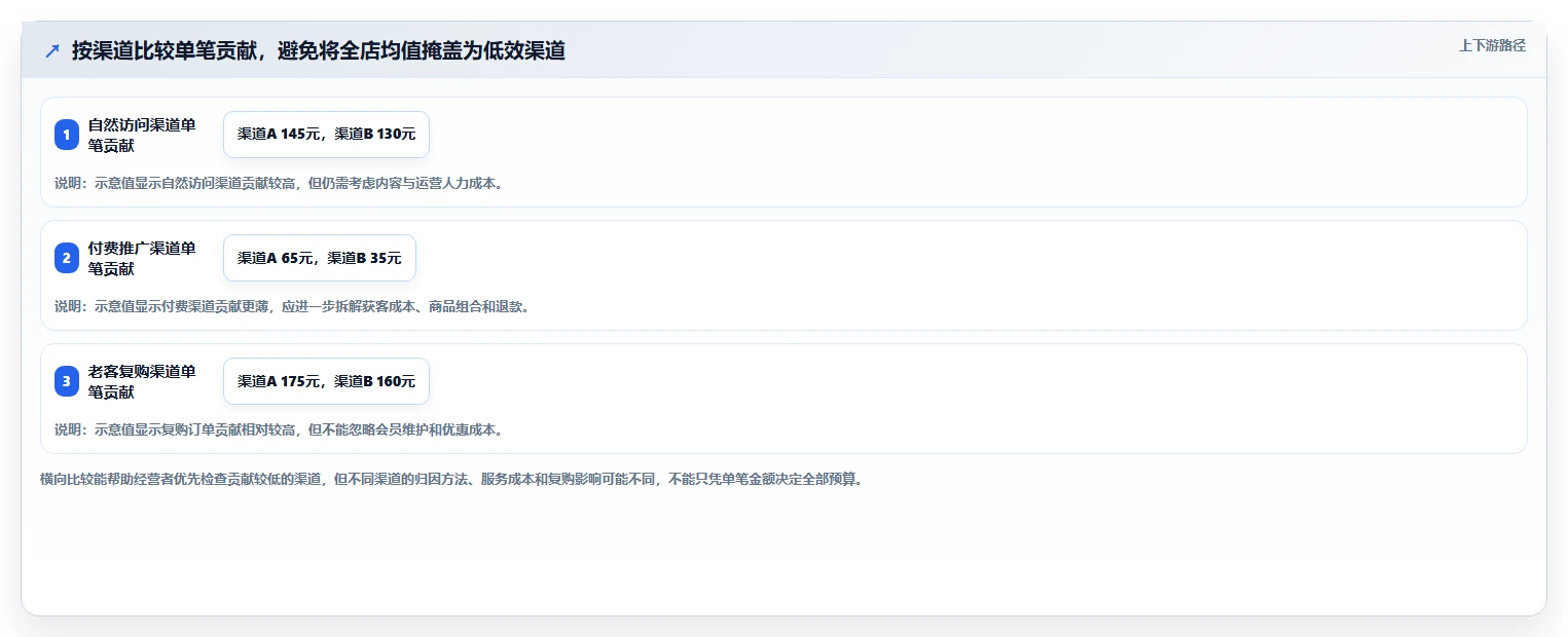 店铺运营包括哪些方面选择标准：数据分析维度如何评估成本控制