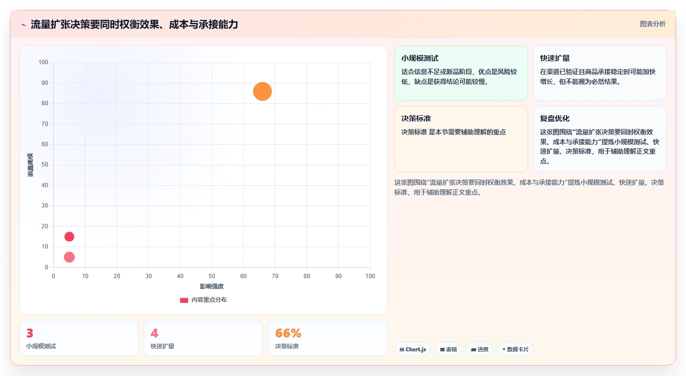 如何运营好一个店铺避坑指南：流量获取环节的精细化运营要注意什么