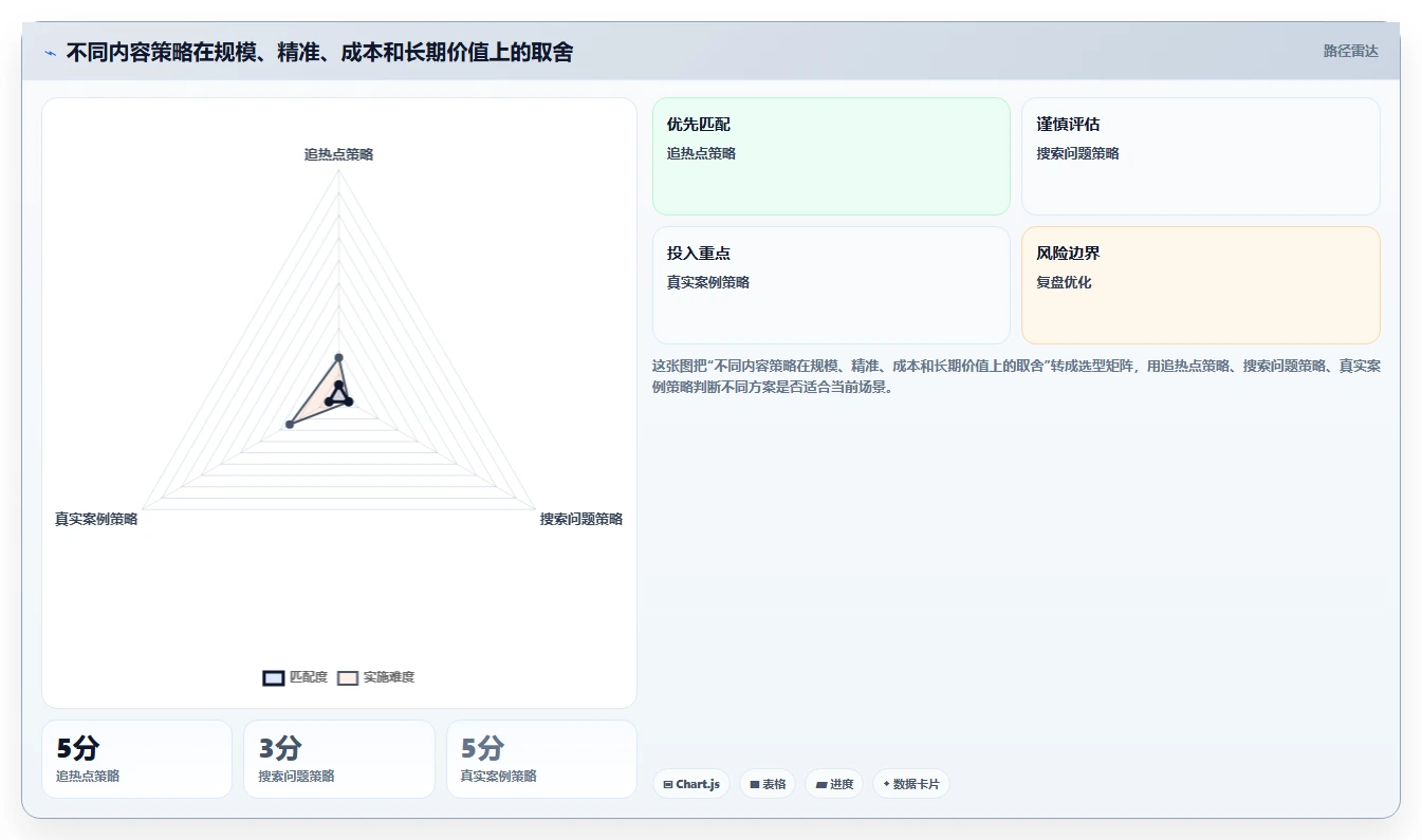 小红书数据分析：市场经理老板关心什么：内容转化能否解决爆文难复制