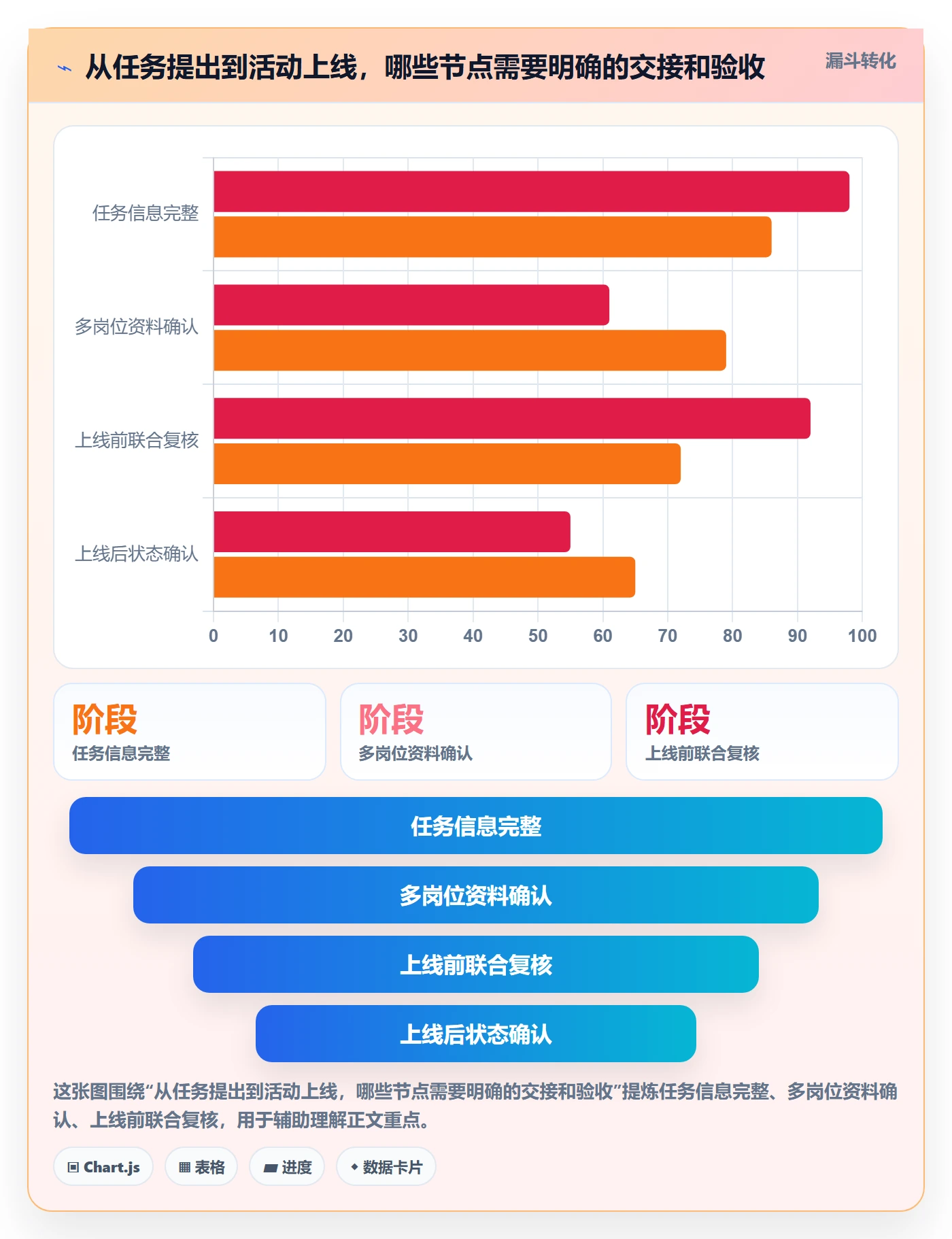 店铺运营管理实施路径：岗位分工如何完成核心功能