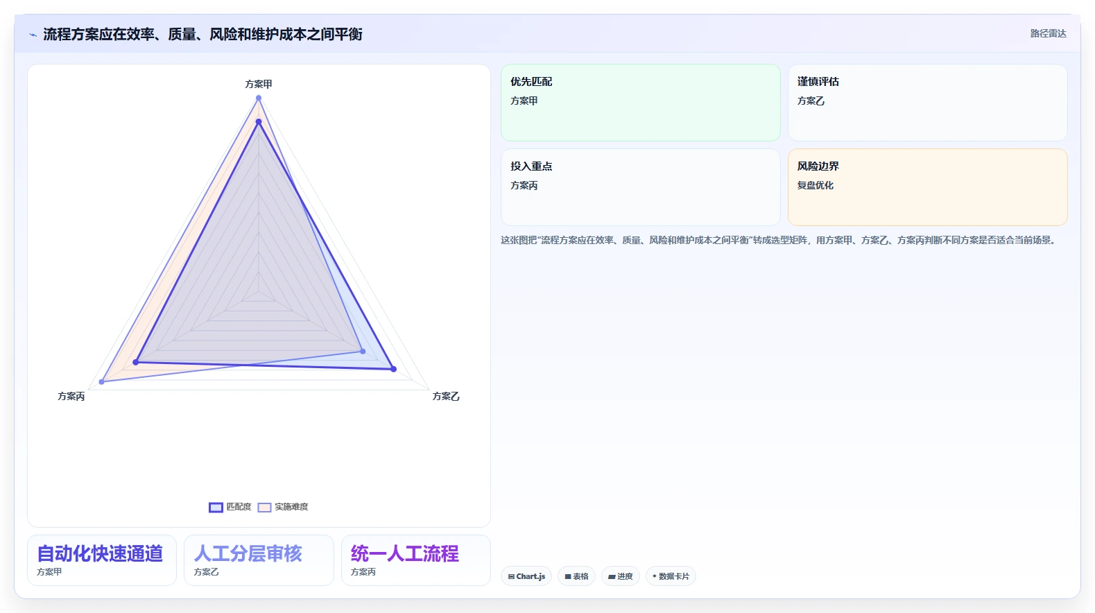 运营数据业务拆解：复盘报告为什么影响流程设计