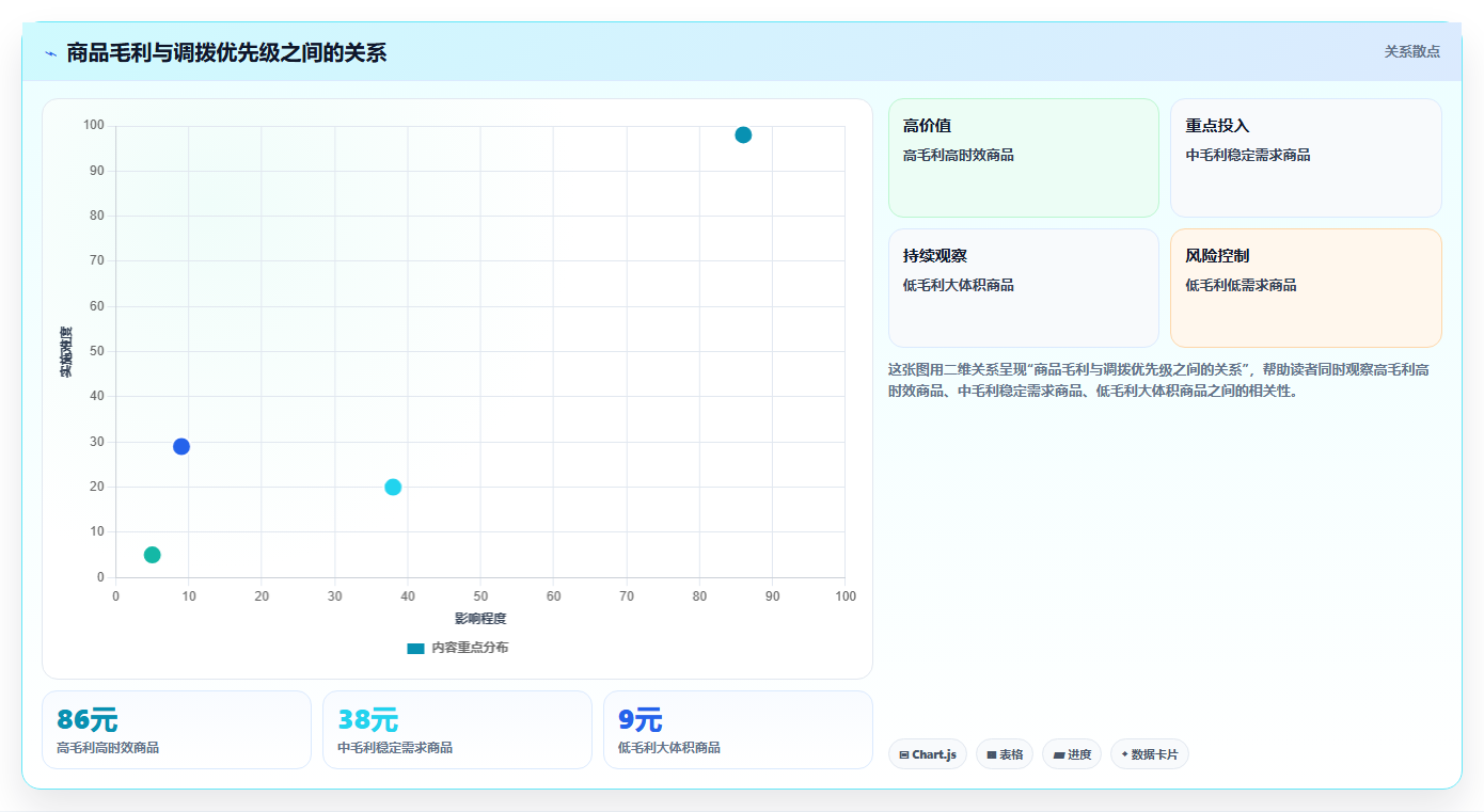 电商仓储管理：多仓企业从零入门：多仓协同先掌握多仓调拨