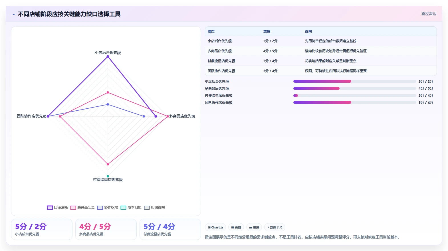 拼多多数据分析工具免费怎么选？流量来源相关的指标体系判断标准