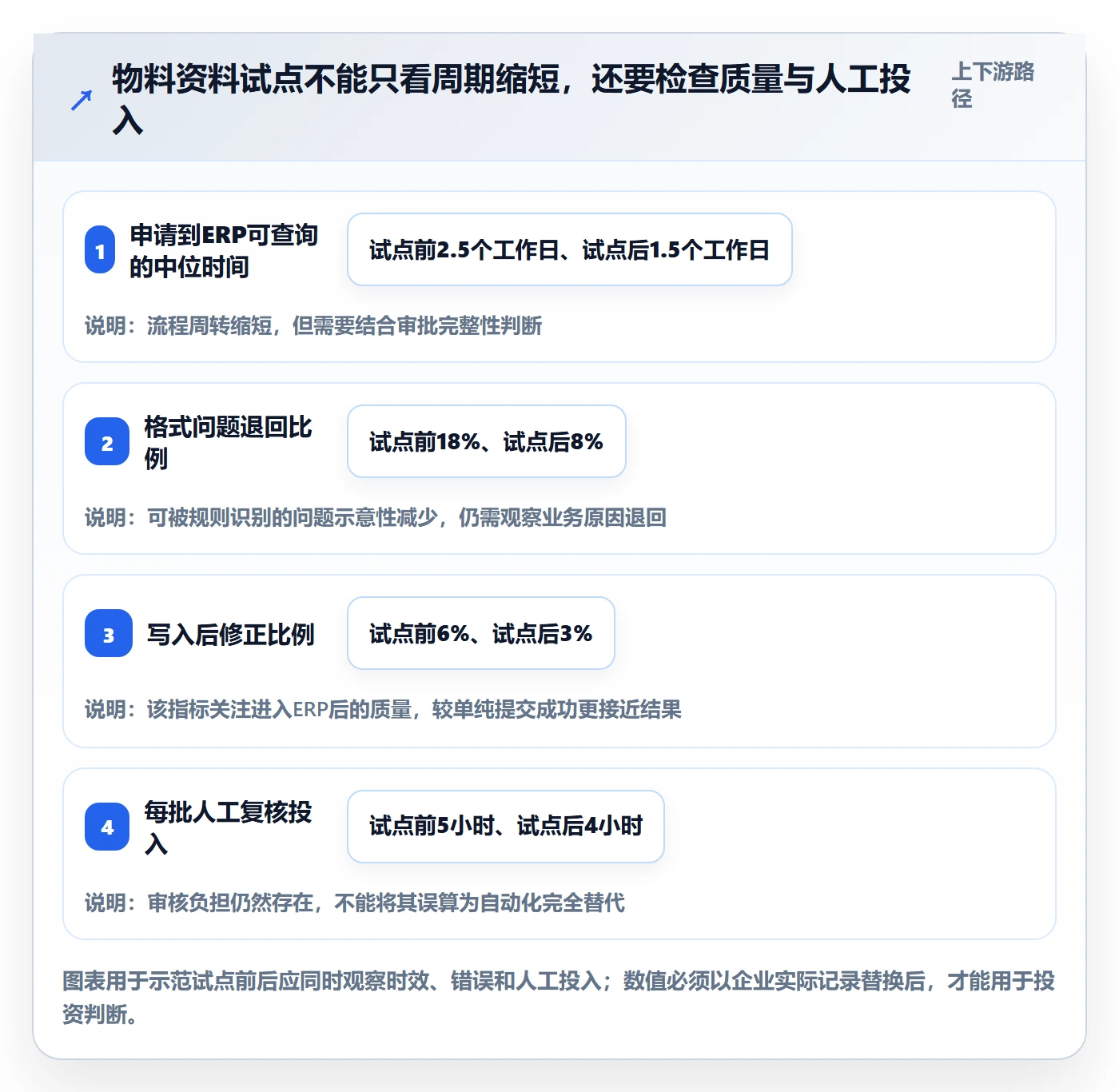 erp数据录入怎么选？基础资料相关的自动化方案判断标准