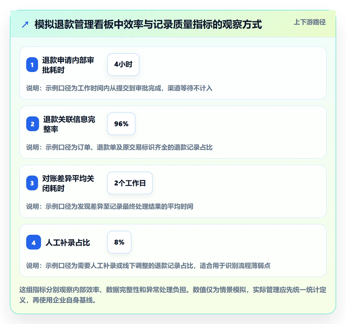 分账系统使用技巧:退款处理对应的标准化管理方法