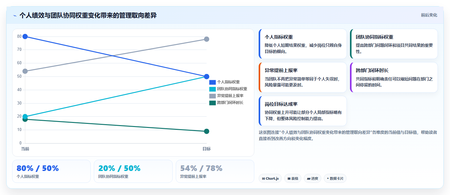 电商管理业务拆解：团队绩效为什么影响旺季准备