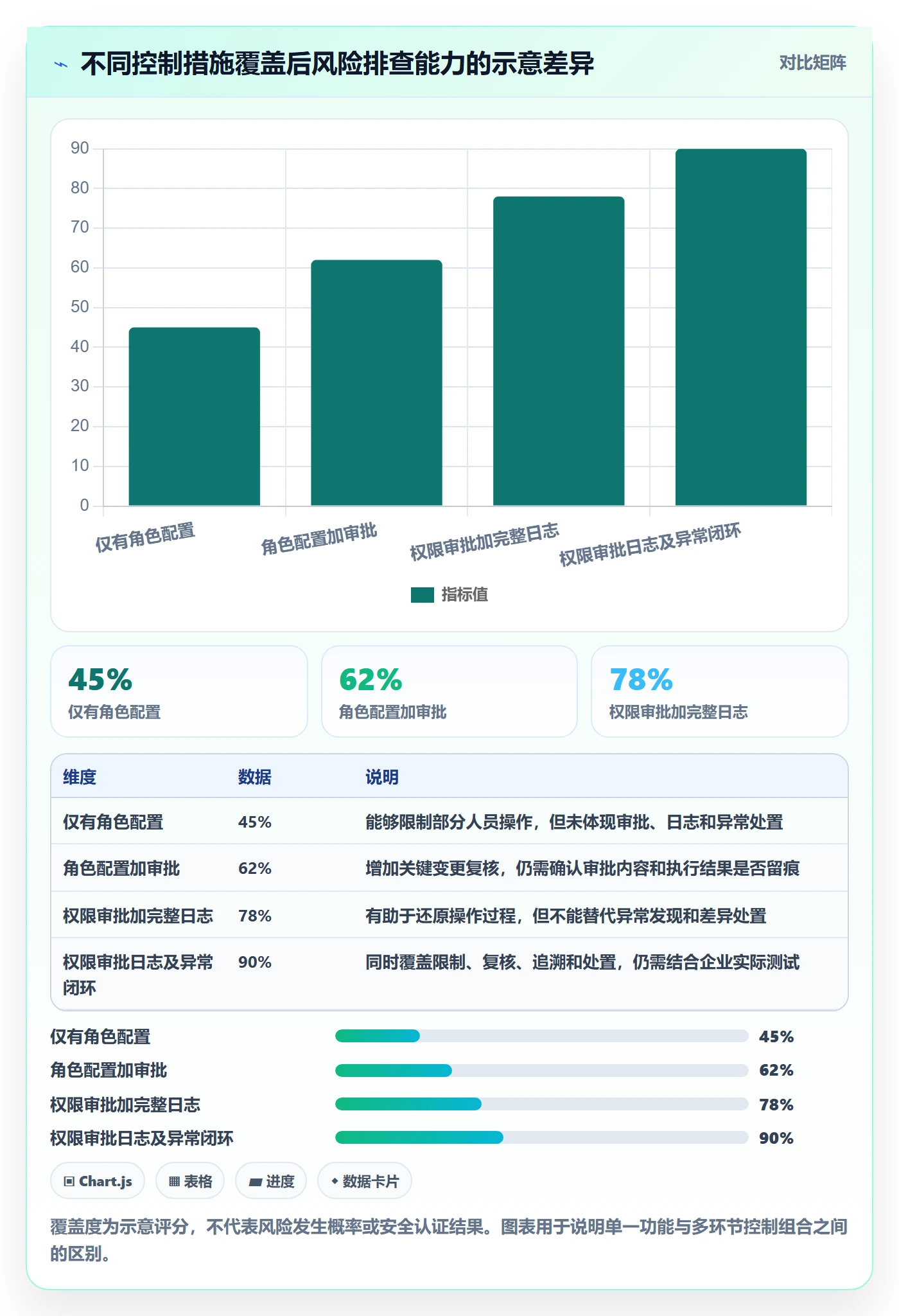 分账系统怎么选？权限风控相关的风险排查判断标准