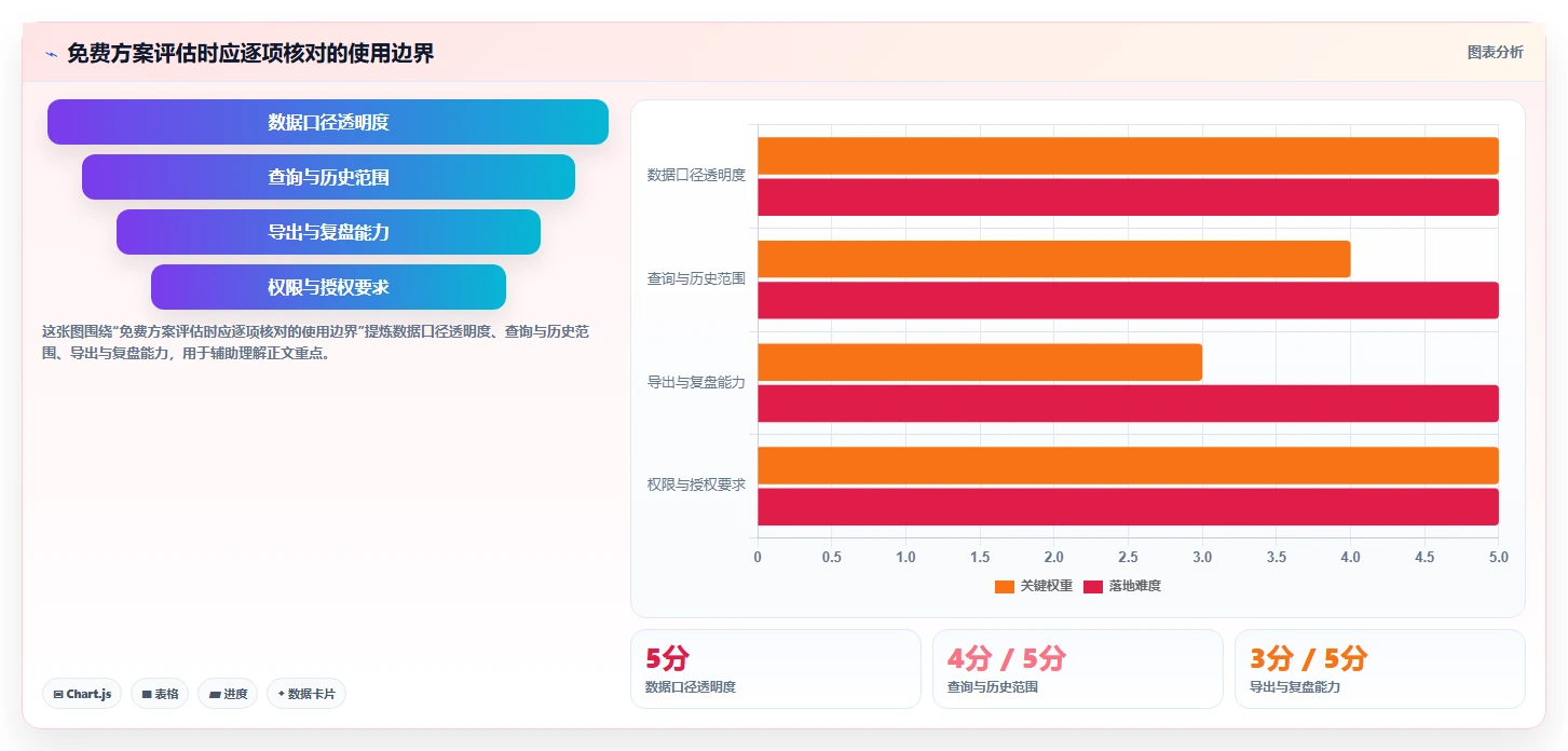 拼多多数据分析工具免费决策指南：用精细化运营判断选品数据方案