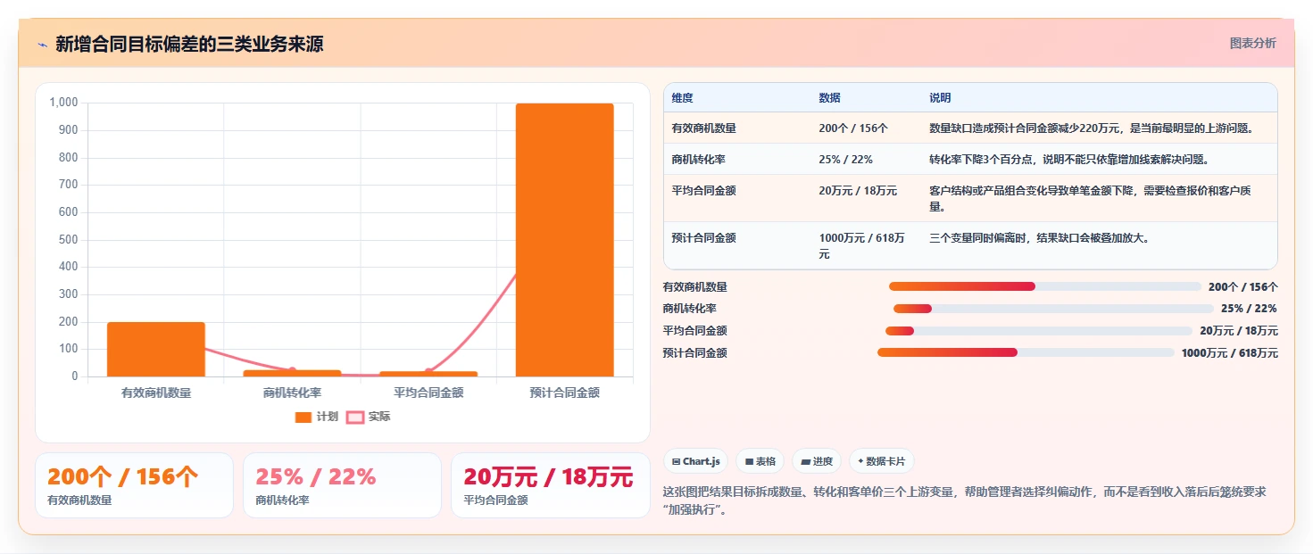运营管理平台管理要点：目标拆解的核心功能如何设计