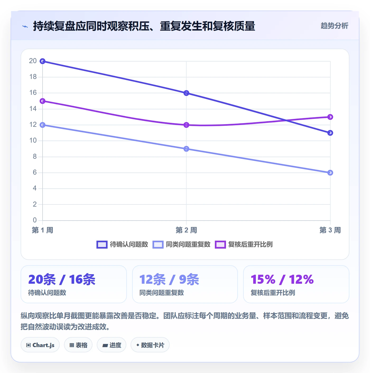 erp数据录入实用方法：围绕错误修正建立团队协同