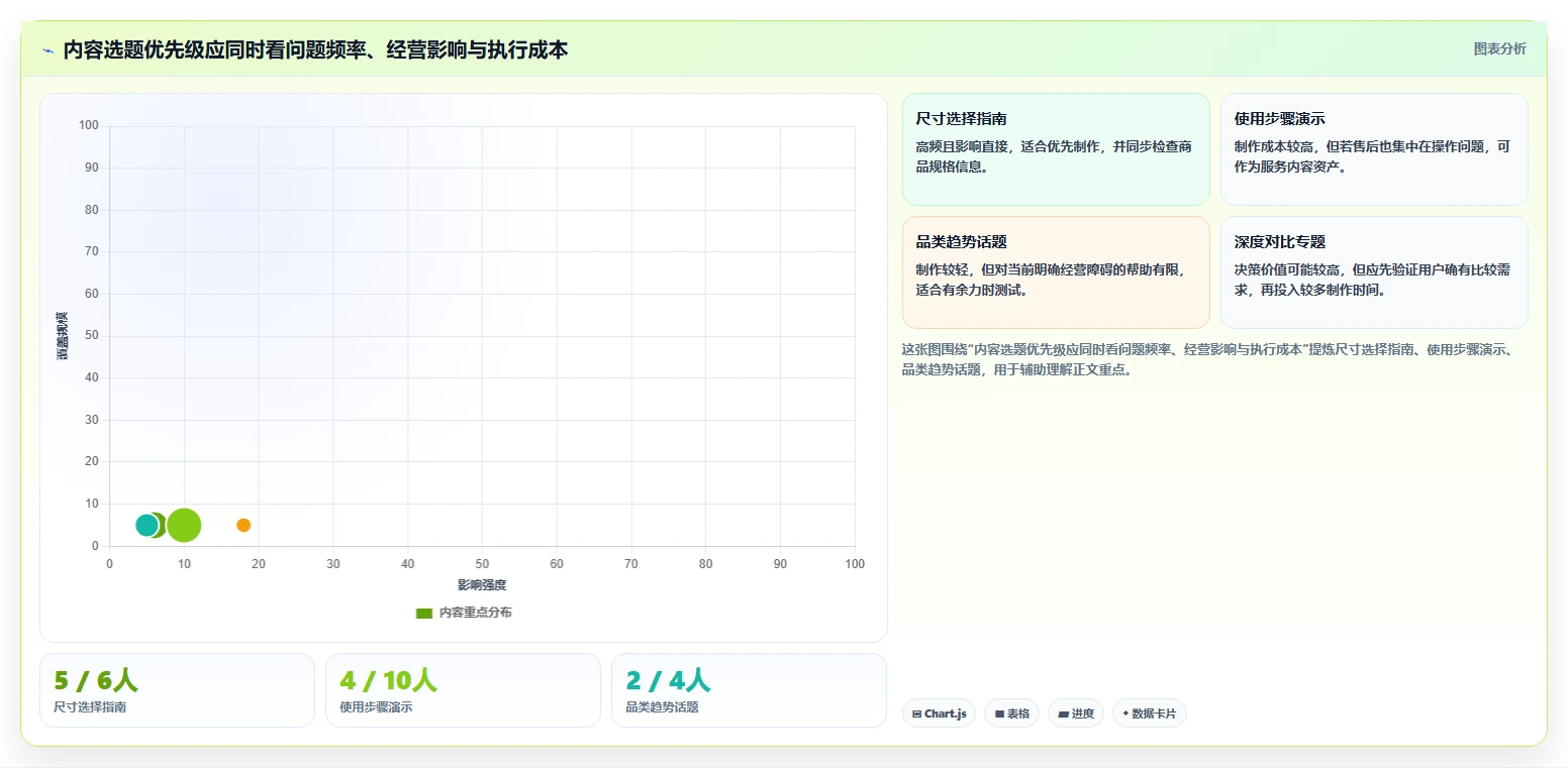 店铺运营包括哪些方面运营框架：把内容运营纳入落地案例