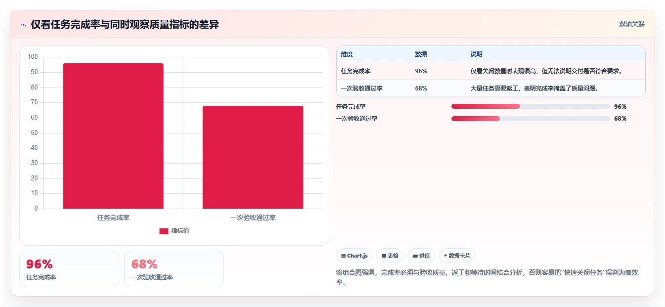 运营管理平台实用方法：围绕跨部门协作建立日常管理